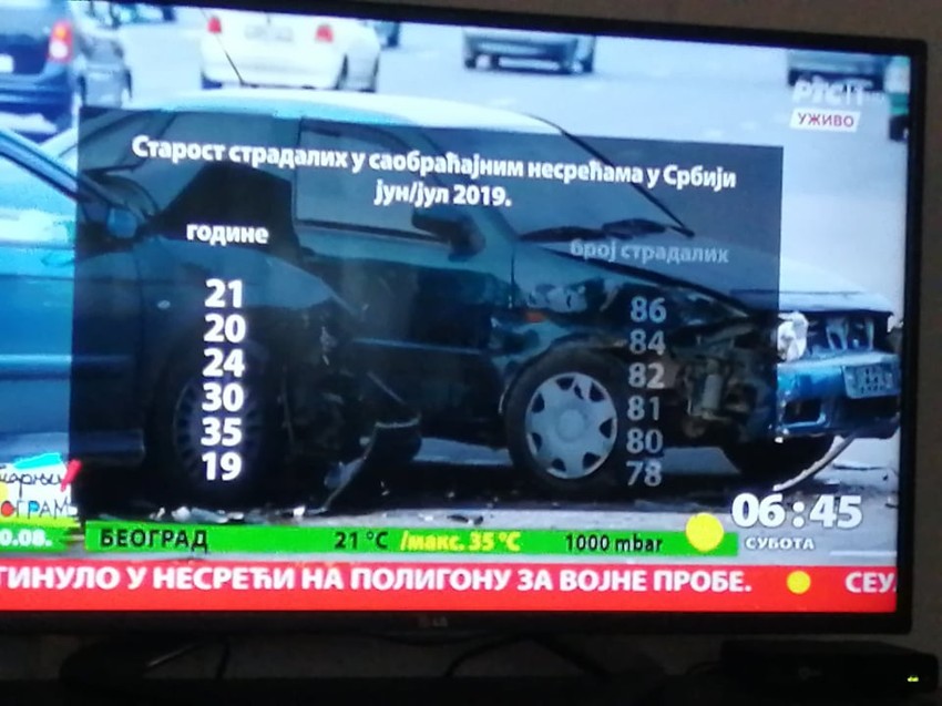 Broj godina sa koliko mladi najviše ginu