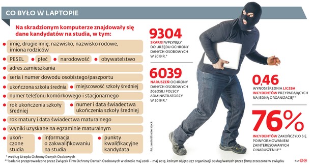 Studenci chcą rekompensat. SGGW na razie nie zamierza płacić