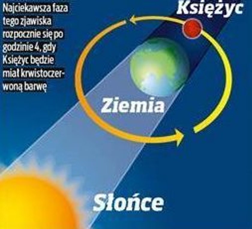 Niezwykłe zaćmienie księżyca