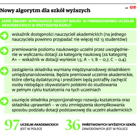 Nowy algorytm dla szkół wyższych