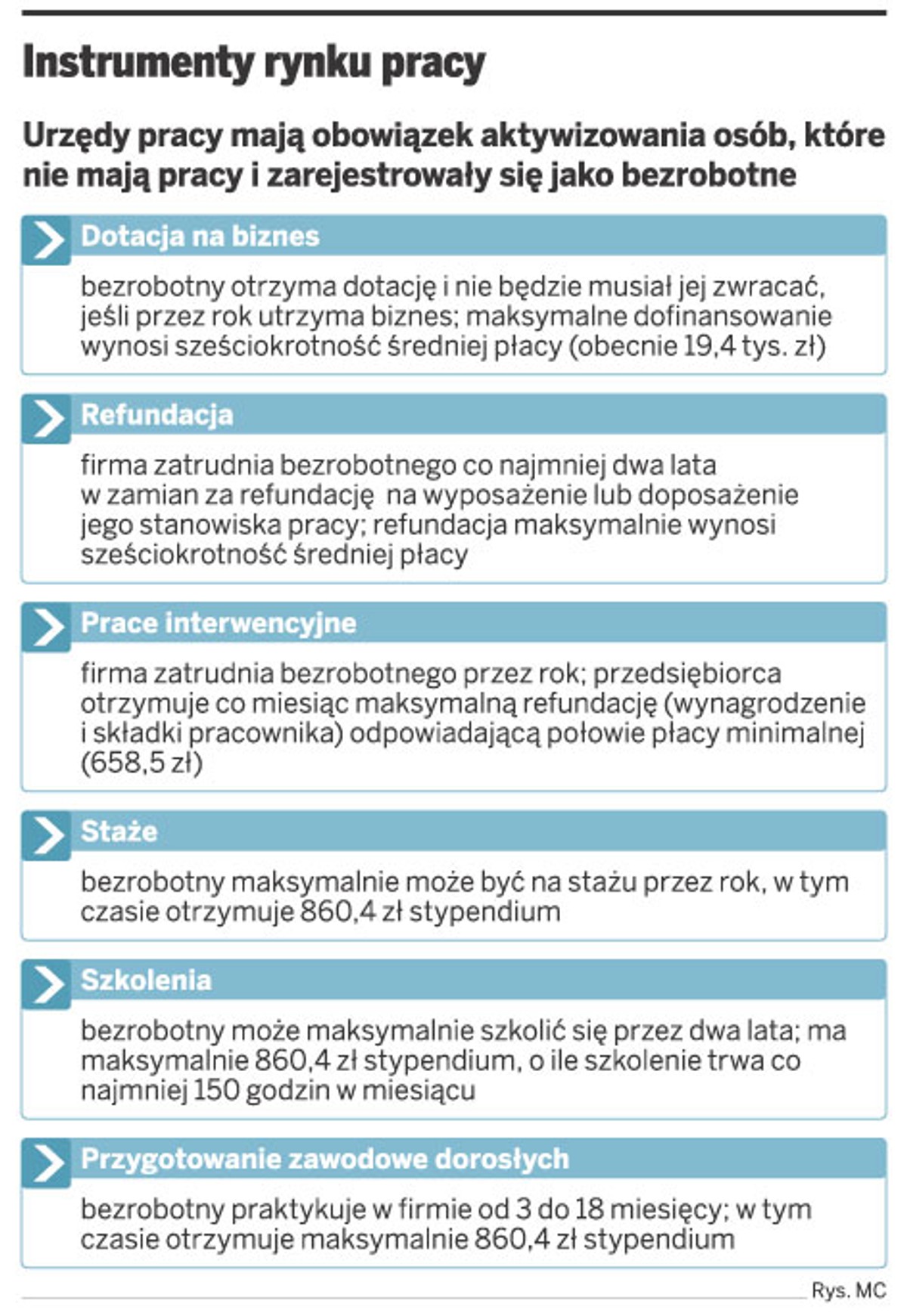 Instrumenty rynku pracy
