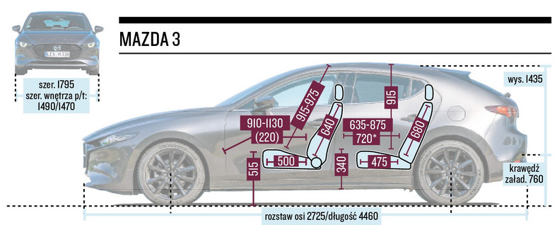 Mazda 3 - schemat wymiarów