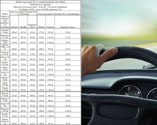 Drożeją polisy OC: zobacz, w jakich miastach jest najtaniej