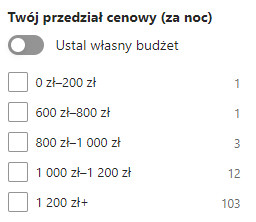 Dostępność wolnych pokoi na wynajem w Warszawie na 25 sierpnia (screen z Booking.com)