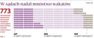 Sędzia rejonowy niczym maszynka. "Dotarliśmy do granicy. Pracujemy na pełnych obrotach"