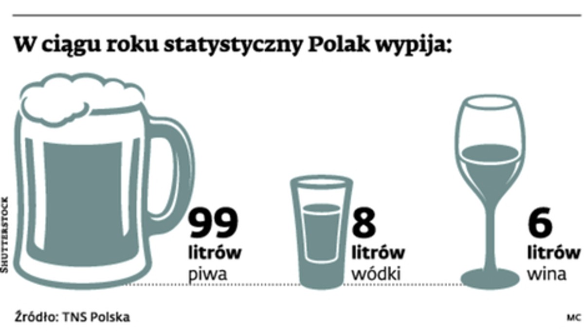 W ciągu roku statystyczny Polak wypija: