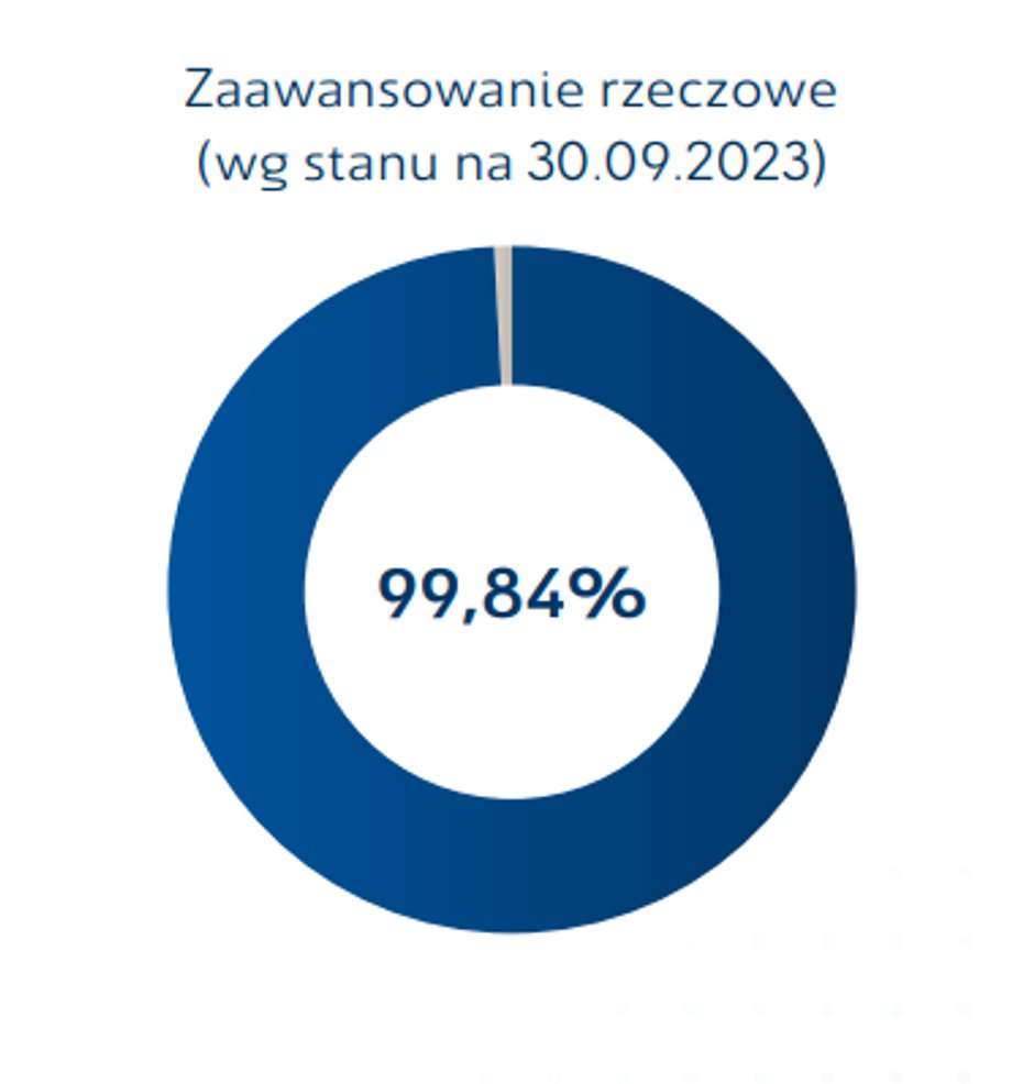 Zaawansowanie prac przy projekcie Polimery Police realizowanym w Policach przez Grupę Azoty. Inwestycja obejmuje budowę instalacji do produkcji propylenu i polipropylenu oraz szereg obiektów towarzyszących. Jej koszt szacuje się na co najmniej 1,8 mld dol. (około 7,2 mld zł).