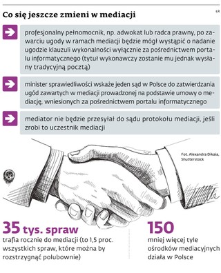 Co się jeszcze zmieni w mediach