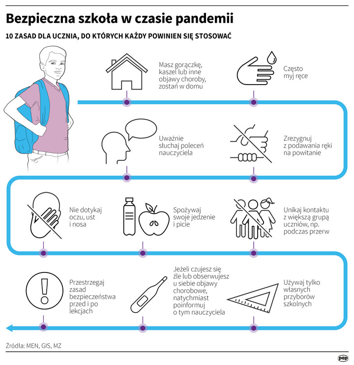 Bezpieczny powrót do szkół w czasie pandemii koronawirusa [INFOGRAFIKA]