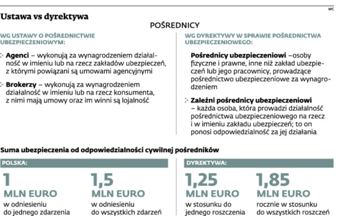 Ustawa vs dyrektywa