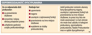 Kodeks etyki zagwarantuje prokuratorom większą niezależność