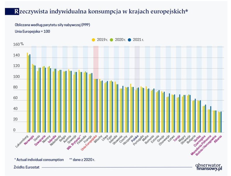 Rzeczywista indywidualna konsumpcja w krajach europejskich