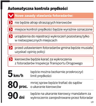 Fotoradar stanie tam, gdzie jest potrzebny