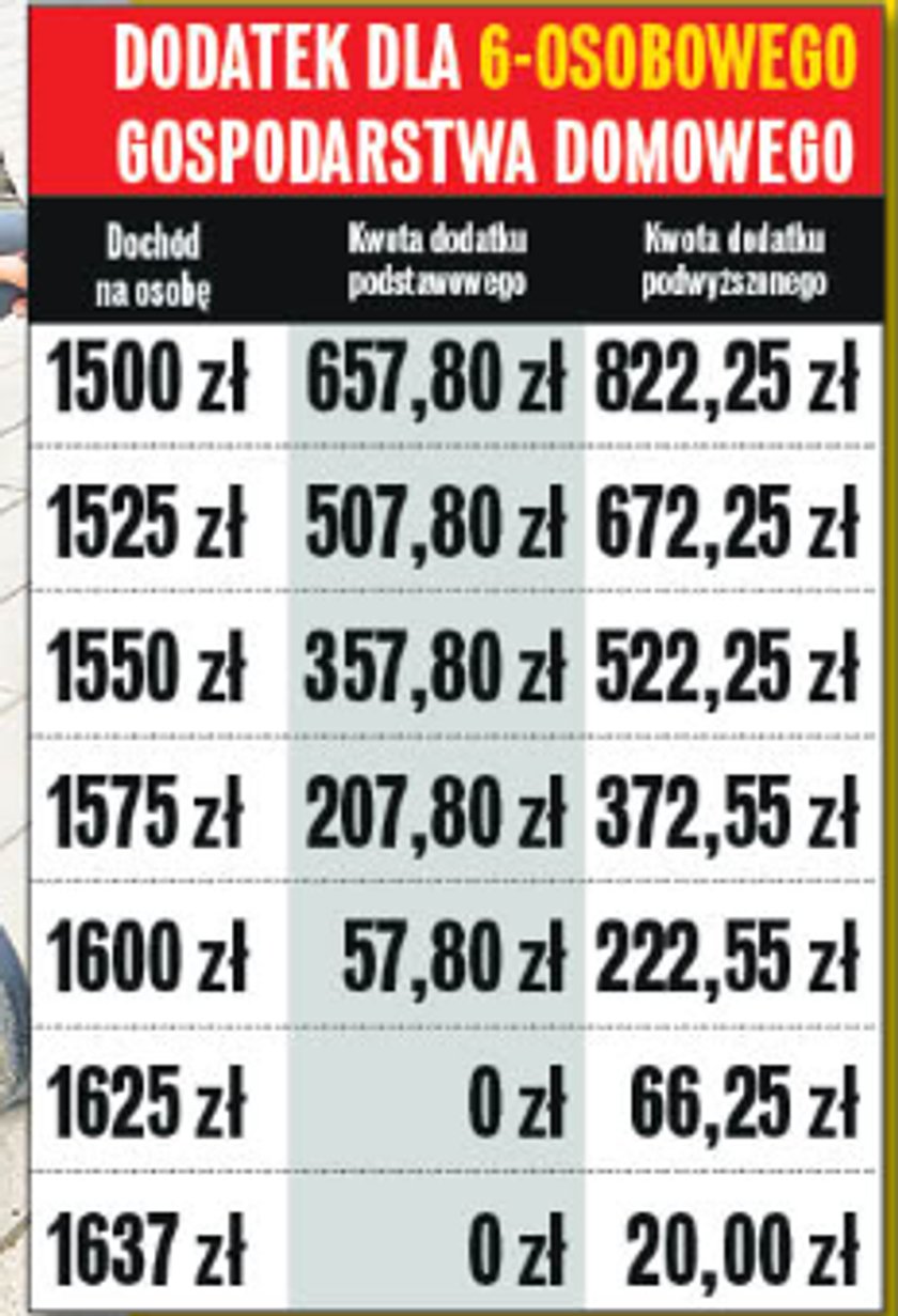 Dodatek dla gospodarstwa 6-osobowego.
