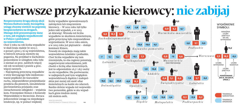 Pierwsze przykazanie kierowcy: nie zabijaj