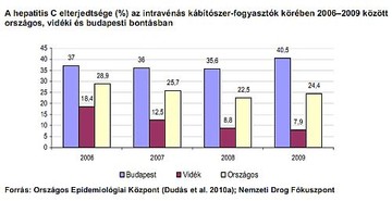 drogfogyasztas-hepatitis-d0000111229f903397b93