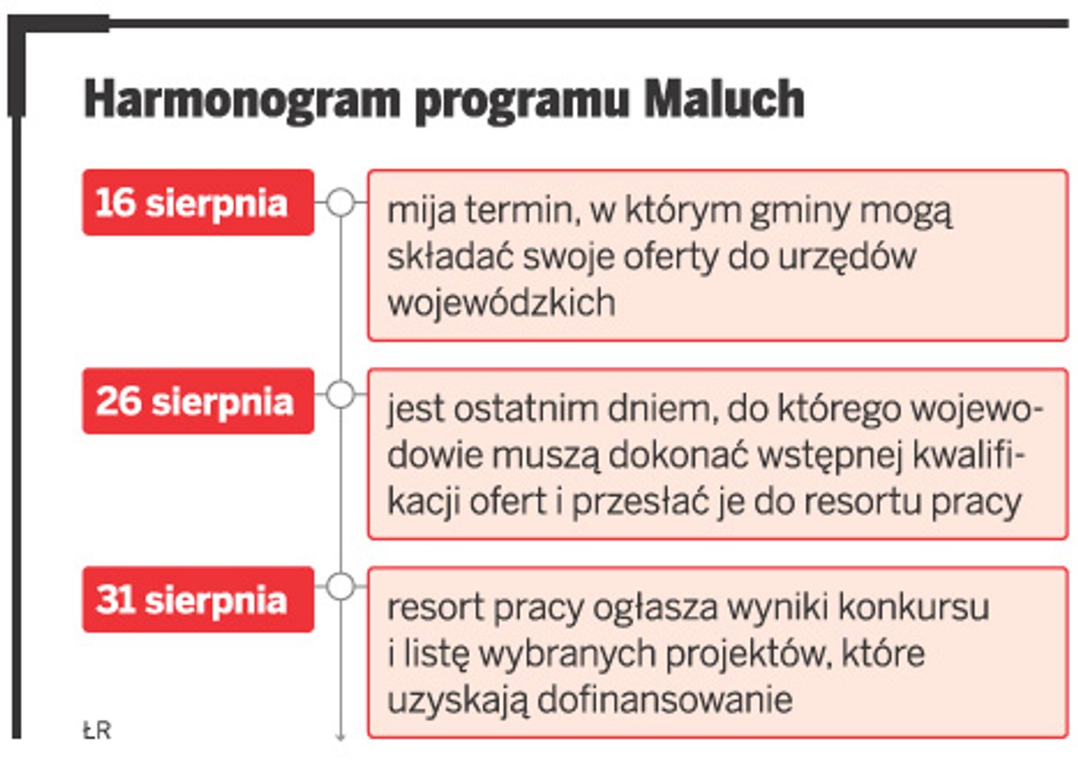 Harmonogram programu Maluch
