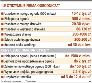 Ogrodnik zarobi więcej, jeśli podejmie się także projektowania ogrodów