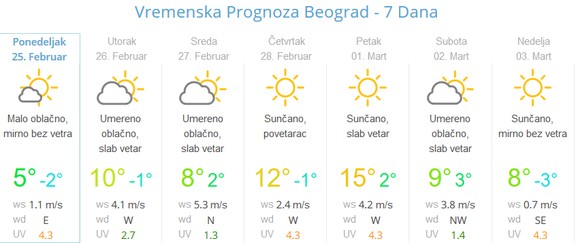 U utorak dolazi do kratkotrajnog naoblačenja
