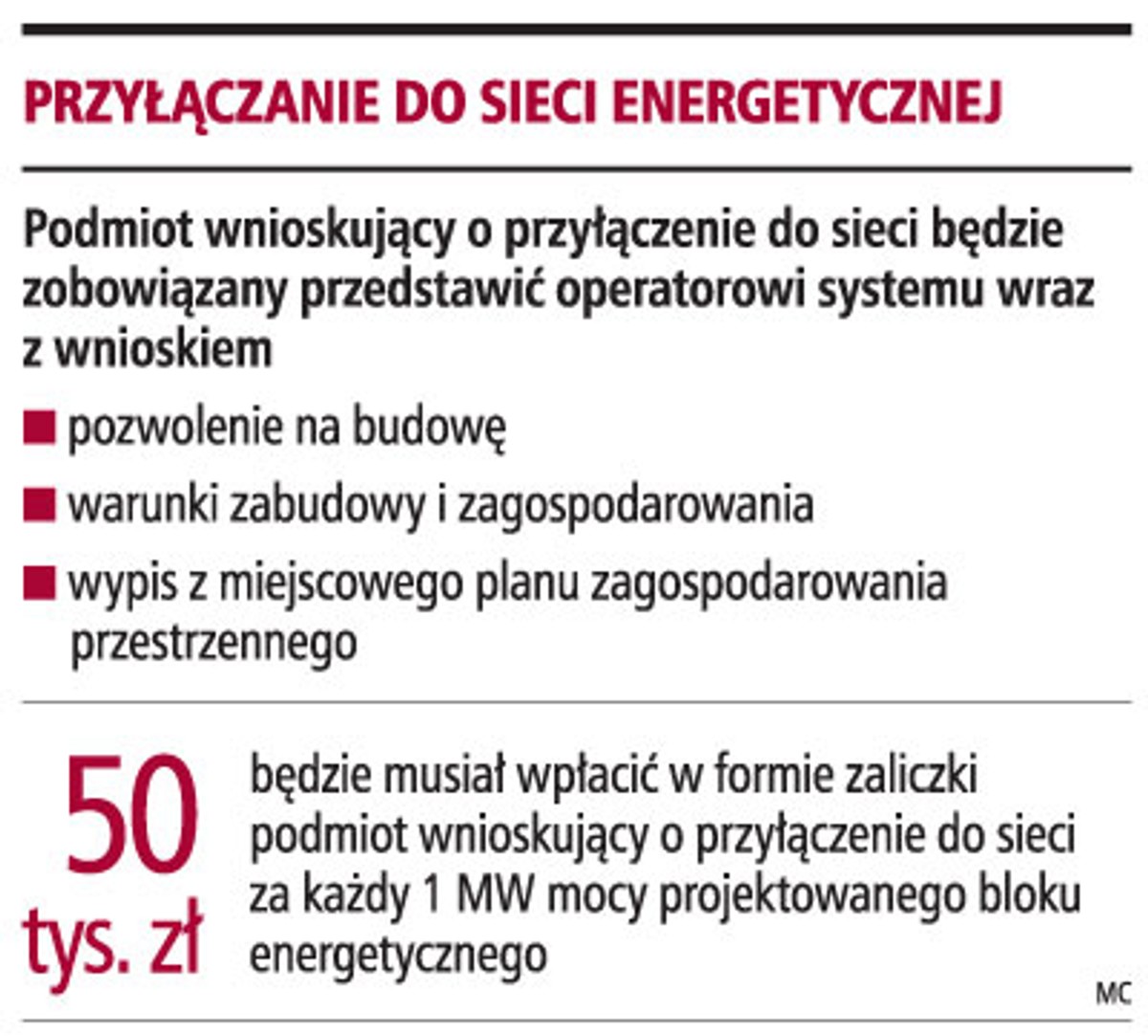Przyłączanie do sieci energetycznej