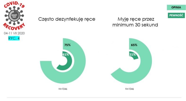 Gorączka koronawirusa 16. Wpływ pandemii na pracę Polaków