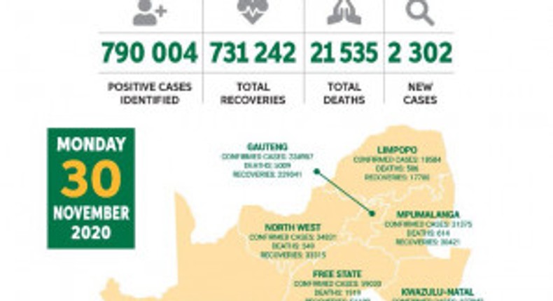 Republic of South Africa, Department of Health