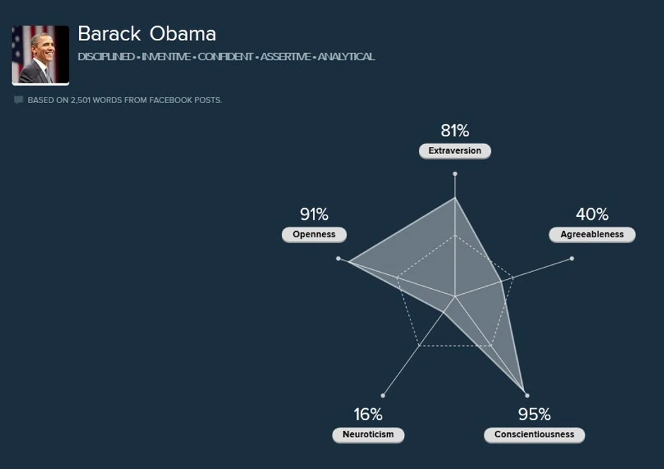 Mapa ličnosti Baraka Obame (Klikni na sliku za uvećanje)