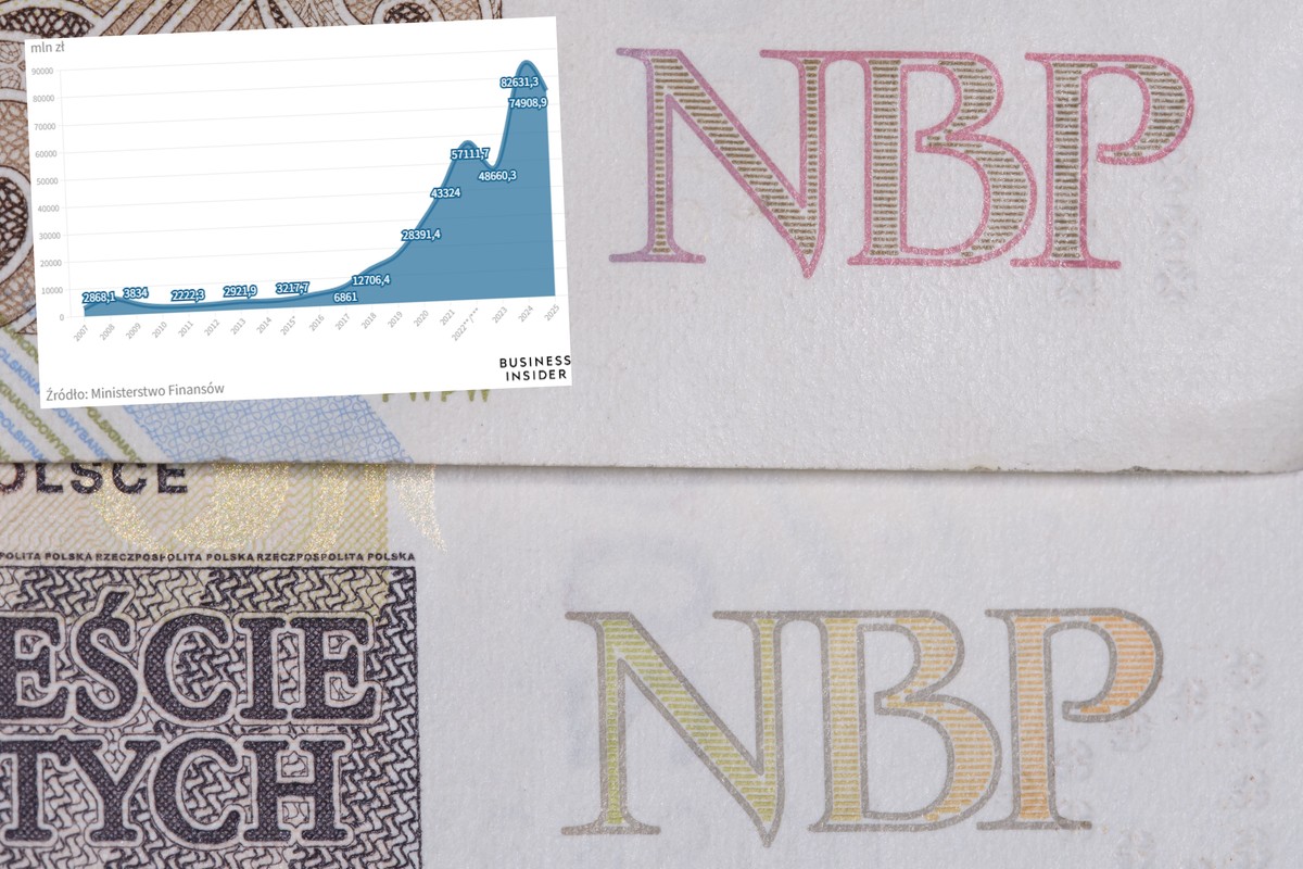 Polacy nie zrazili się spadkiem odsetek. Najlepszy grudzień w historii