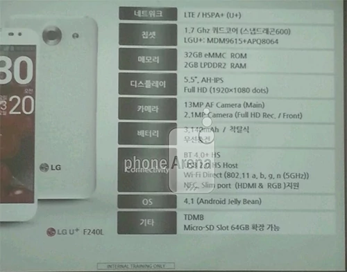 Dokumenty prezentujące specyfikację nowego smartfonu wyciekły rzekomo od koreańskiego operatora LG U+. PhoneArena.