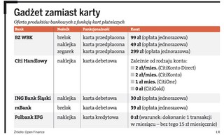 Można już płacić zegarkiem, brelokiem lub telefonem z odpowiednią naklejką