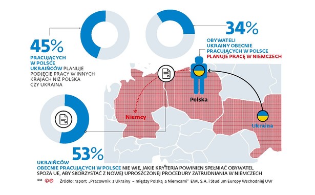 Ukraincy w niemczech