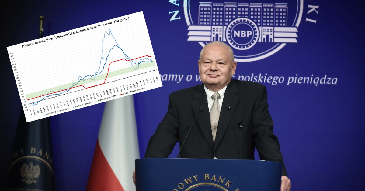 Kluczowy wskaźnik inflacji znowu spada. NBP podał nowe dane o cenach w Polsce