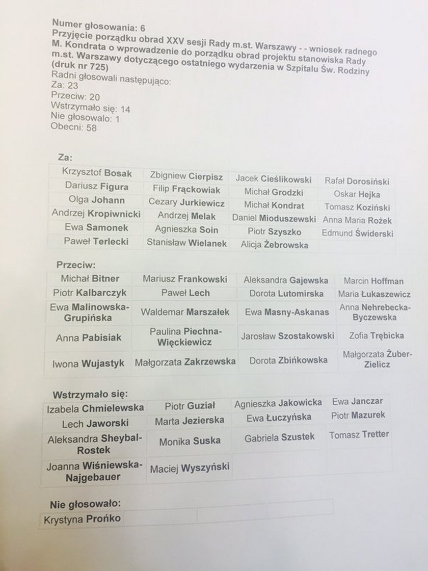 Lista radnych głosujących ws. stanowiska