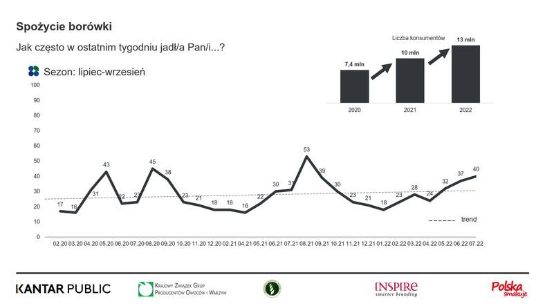 3.Krajowy Związek Grup Producentów Owoców i Warzyw - infografika (2) 