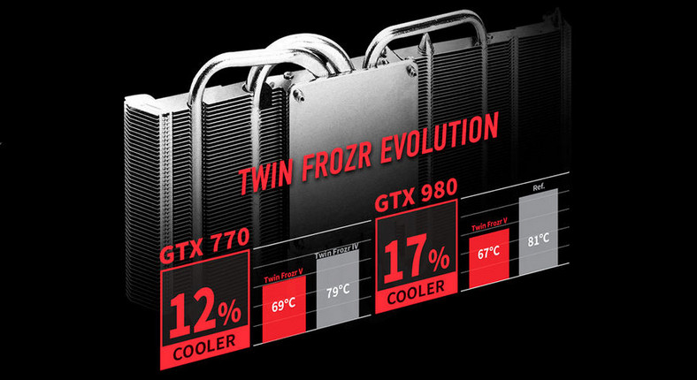Postęp technologii Twin Frozr: skuteczność wersji V w porównaniu z IV i chłodzeniem referencyjnym