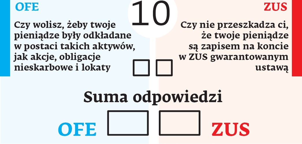 Członkostwo w OFE różni od subkonta w ZUS sposób zabezpieczenia oszczędności. W OFE są to rynkowe aktywa, takie jak akcje, obligacje, inne papiery wartościowe i lokaty bankowe, w które fundusze lokują gotówkę. To nimi obracają fundusze, by zwiększyć wartość świadectw udziałowych swoich członków. Poza lokatami w bankach reszta zależy do wartości akcji i od sytuacji na rynku. Z kolei oszczędności w ZUS to faktycznie zapis na koncie. Gdy składka wpływa do ZUS, gotówka jest przeznaczana na wypłatę bieżących emerytur, a na subkoncie zapisywana jest wartość wpłaconych pieniędzy. Subkonto jest gwarantowane prawnie, wynika z ustawy, więc by zmienić zasady waloryzacji, konieczna jest zmiana prawa.