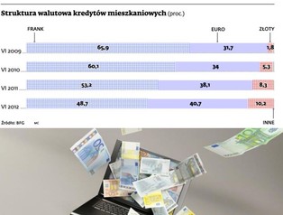 Kantorów w sieci jest za dużo?