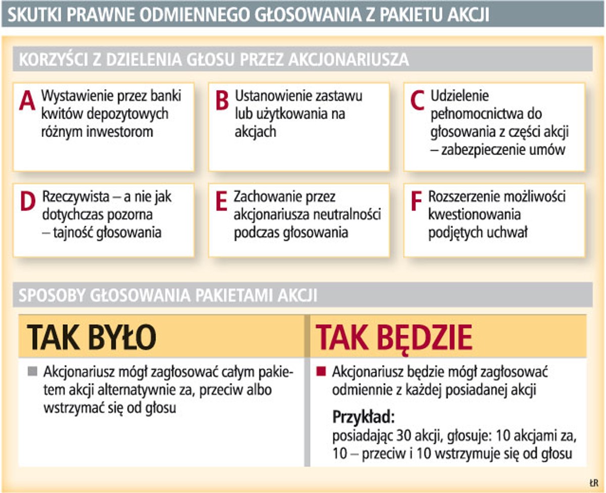 Skutki prawne odmiennego głosowania z pakietu akcji