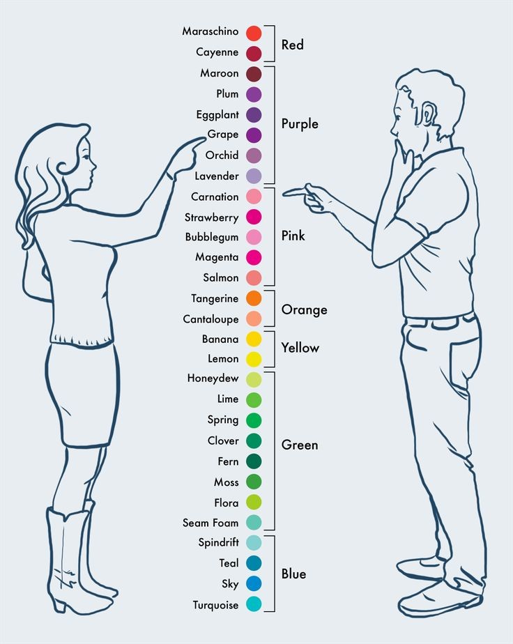 Men see colours as more straightforward [Pinterest]