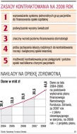 Zasady kontraktowania na 2008 rok