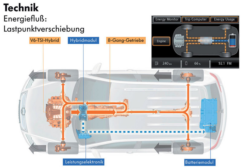 Volkswagen Touareg V6 TSI Hybrid – przyszłość z Wolfsburga