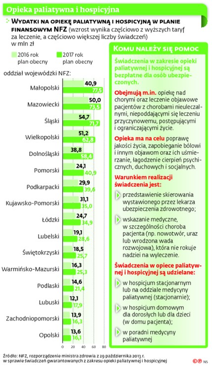 Opieka paliatywna i hospicyjna