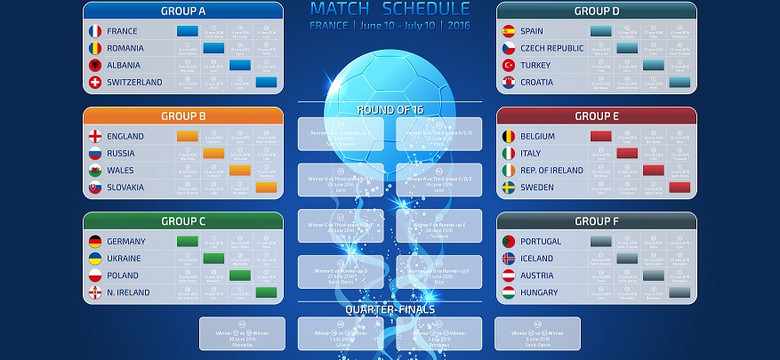 Euro 2016: Terminarz dzienny turnieju we Francji