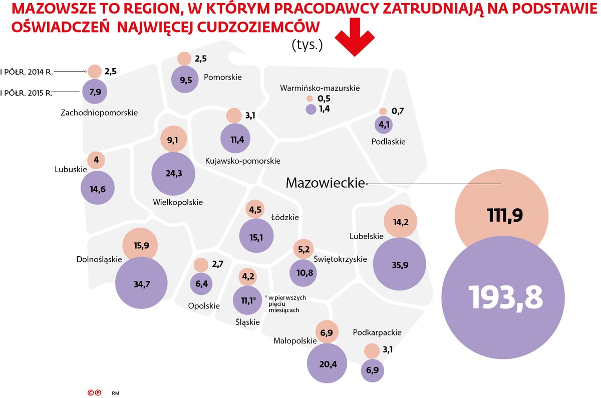 Zatrudnienie cudzoziemców na podstawie oświadczeń w woj.
