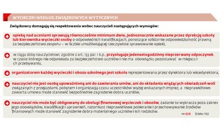 Strajk w oświacie: nauczyciele popracują po włosku