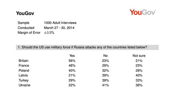 Sondaż "Huffington Post" i YouGov. Fot. "Huffington Post"