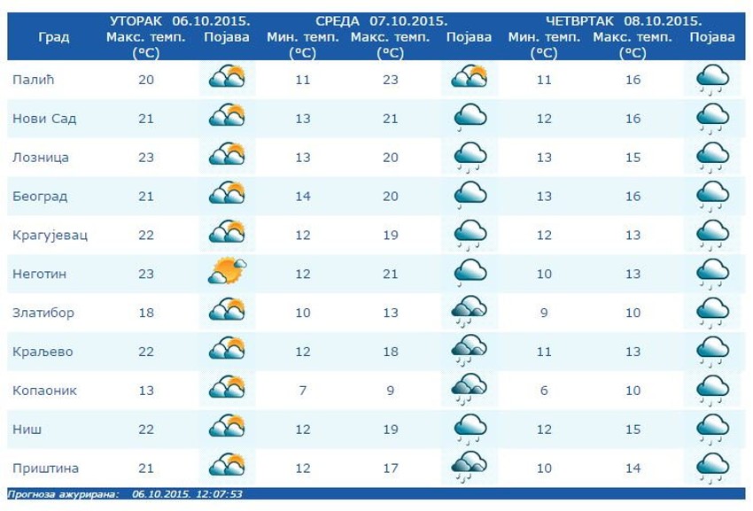 Kliknite na sliku za uvećanje (+)