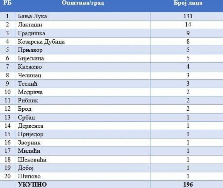 Oporavljeni od korone u RS