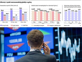 Przed nami kolejna odsłona batalii o wysokość opłat giełdowych