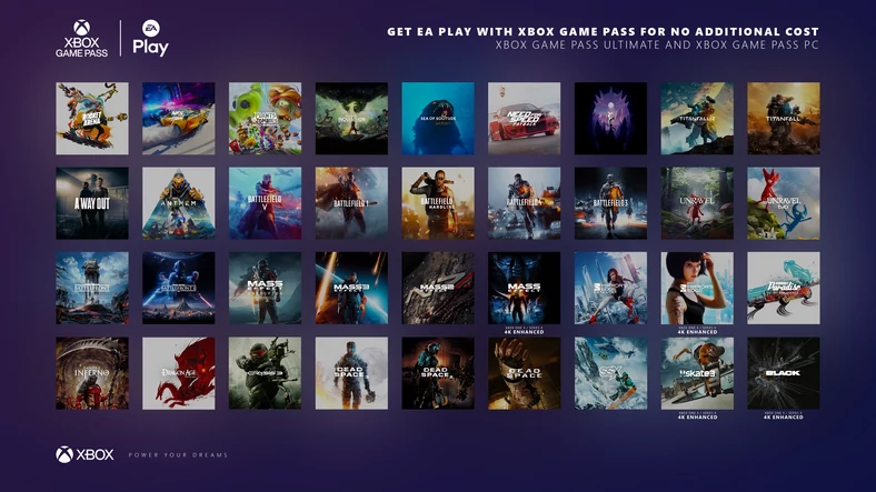 Wybrane tytuły z EA Play, które wchodzą w skład Xbox Game Pass. Na liście oprócz tego są m.in. także gry sportowe - w tym seria FIFA